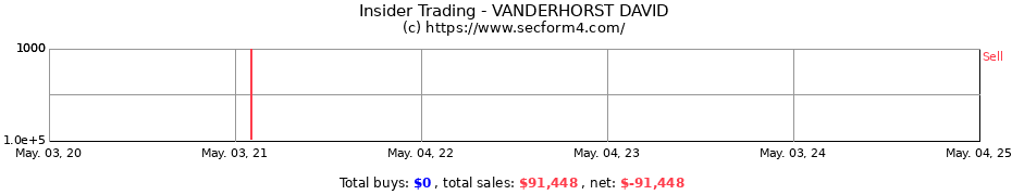 Insider Trading Transactions for VANDERHORST DAVID