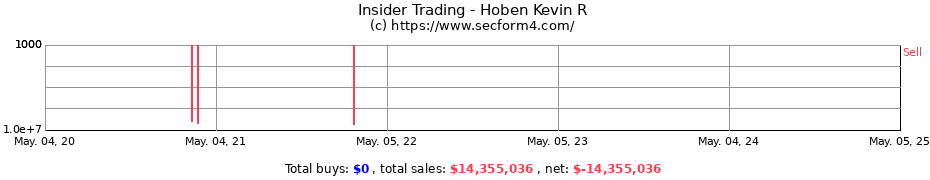 Insider Trading Transactions for Hoben Kevin R