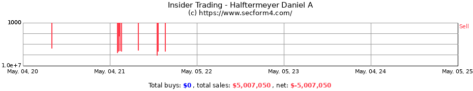 Insider Trading Transactions for Halftermeyer Daniel A