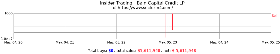 Insider Trading Transactions for Bain Capital Credit LP