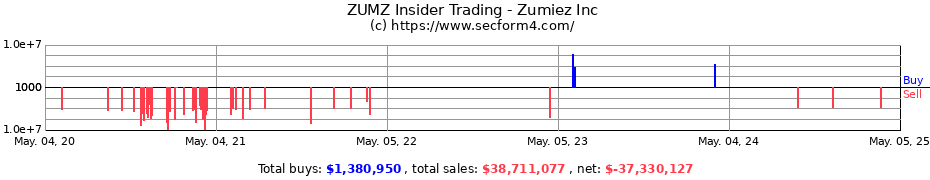 Insider Trading Transactions for Zumiez Inc