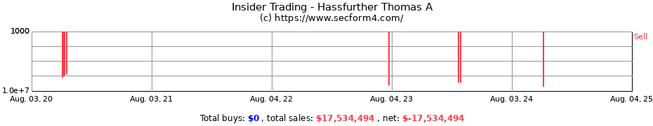 Insider Trading Transactions for Hassfurther Thomas A