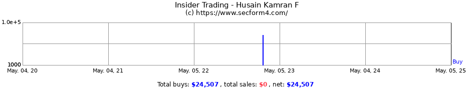 Insider Trading Transactions for Husain Kamran F