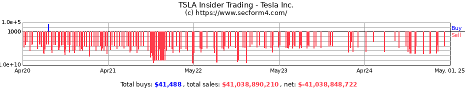 Insider Trading Transactions for Tesla Inc.