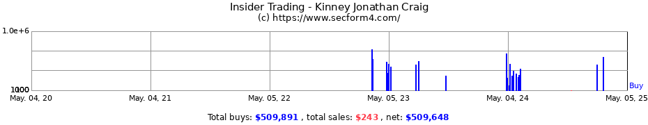 Insider Trading Transactions for Kinney Jonathan Craig
