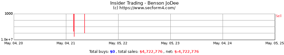 Insider Trading Transactions for Benson JoDee