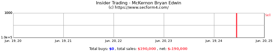 Insider Trading Transactions for McKernon Bryan Edwin