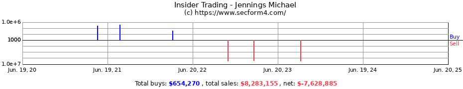 Insider Trading Transactions for Jennings Michael