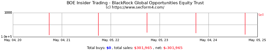 Insider Trading Transactions for BlackRock Enhanced Global Dividend Trust