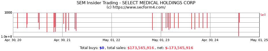 Insider Trading Transactions for SELECT MEDICAL HOLDINGS CORP