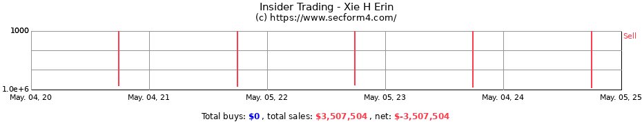 Insider Trading Transactions for Xie H Erin