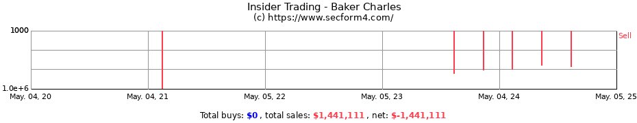Insider Trading Transactions for Baker Charles