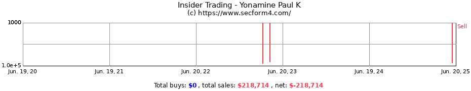 Insider Trading Transactions for Yonamine Paul K
