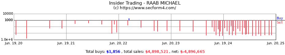 Insider Trading Transactions for RAAB MICHAEL