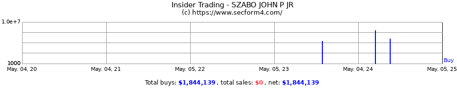 Insider Trading Transactions for SZABO JOHN P JR