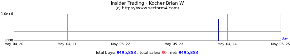Insider Trading Transactions for Kocher Brian W