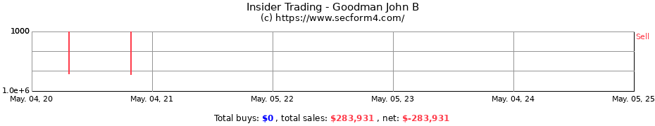 Insider Trading Transactions for Goodman John B