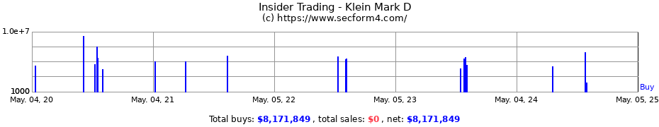 Insider Trading Transactions for Klein Mark D