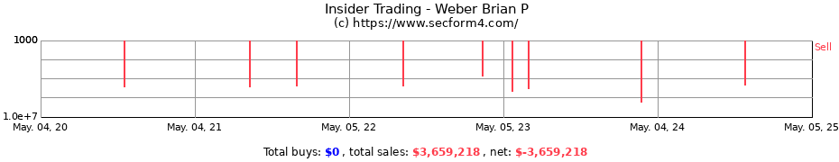 Insider Trading Transactions for Weber Brian P