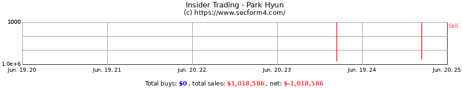 Insider Trading Transactions for Park Hyun