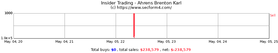 Insider Trading Transactions for Ahrens Brenton Karl