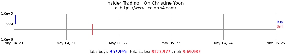 Insider Trading Transactions for Oh Christine Yoon