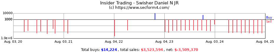 Insider Trading Transactions for Swisher Daniel N JR