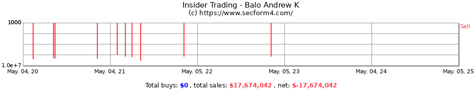 Insider Trading Transactions for Balo Andrew K
