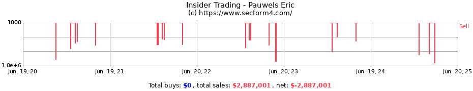 Insider Trading Transactions for Pauwels Eric