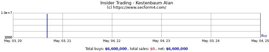 Insider Trading Transactions for Kestenbaum Alan