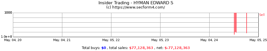 Insider Trading Transactions for Edward S. Hyman