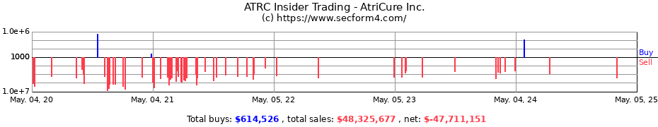 Insider Trading Transactions for AtriCure Inc.