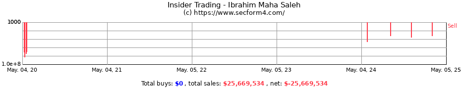 Insider Trading Transactions for Ibrahim Maha Saleh