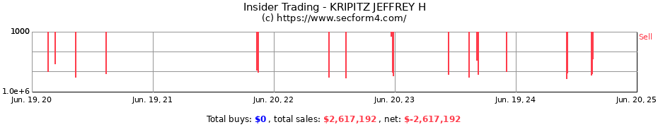 Insider Trading Transactions for KRIPITZ JEFFREY H