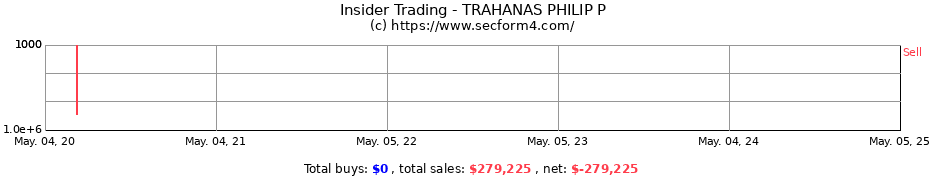 Insider Trading Transactions for TRAHANAS PHILIP P