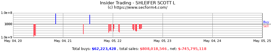 Insider Trading Transactions for SHLEIFER SCOTT L