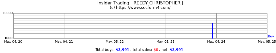 Insider Trading Transactions for REEDY CHRISTOPHER J