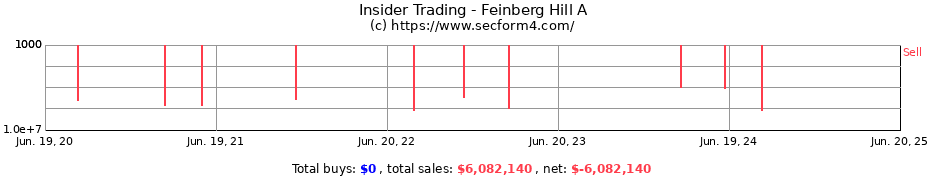 Insider Trading Transactions for Feinberg Hill A
