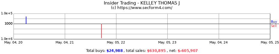 Insider Trading Transactions for KELLEY THOMAS J