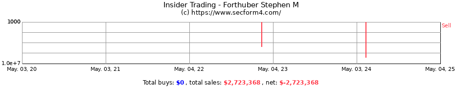 Insider Trading Transactions for Forthuber Stephen M