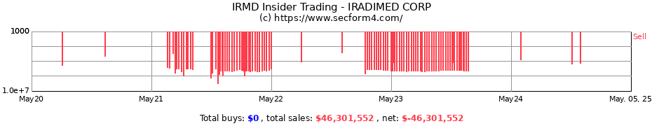 Insider Trading Transactions for IRADIMED CORP