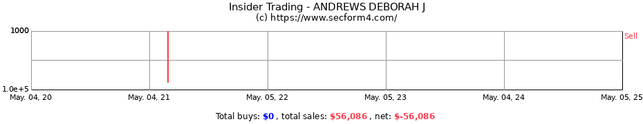 Insider Trading Transactions for ANDREWS DEBORAH J