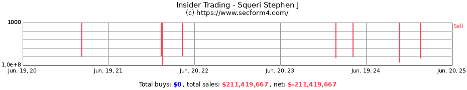 Insider Trading Transactions for Squeri Stephen J