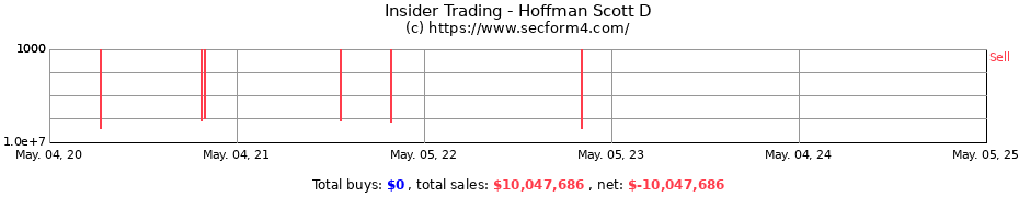 Insider Trading Transactions for Hoffman Scott D