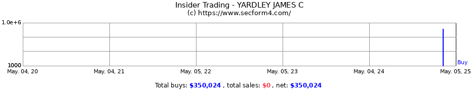 Insider Trading Transactions for YARDLEY JAMES C