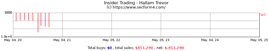 Insider Trading Transactions for Hallam Trevor