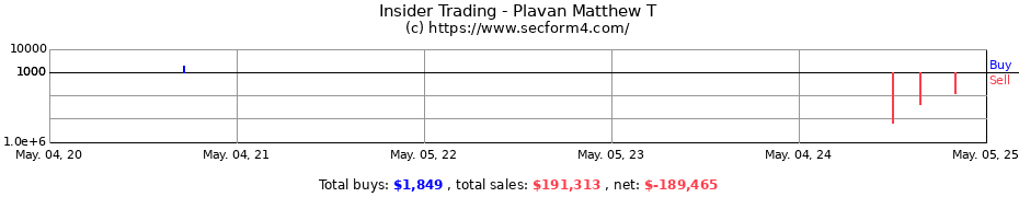 Insider Trading Transactions for Plavan Matthew T