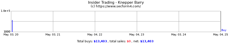 Insider Trading Transactions for Knepper Barry