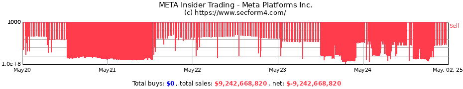 Insider Trading Transactions for Meta Platforms Inc.