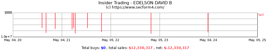 Insider Trading Transactions for EDELSON DAVID B